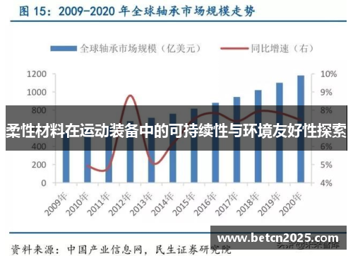 柔性材料在运动装备中的可持续性与环境友好性探索