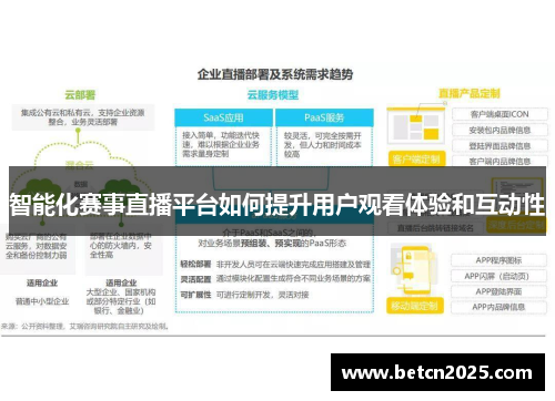 智能化赛事直播平台如何提升用户观看体验和互动性